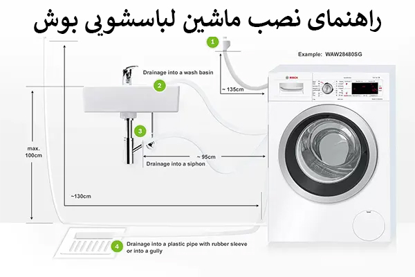 راهنمای نصب لباسشویی بوش