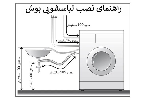 راهنمای نصب لباسشویی بوش