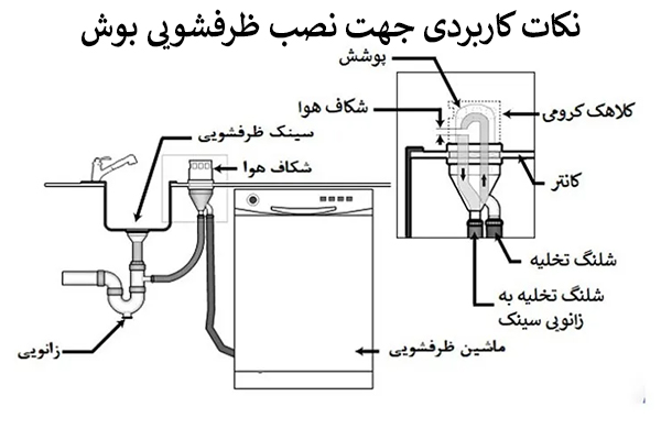 نکات کاربردی نصب ظرفشویی بوش